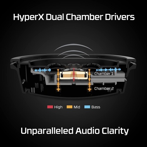 HyperX Cloud Alpha Wireless