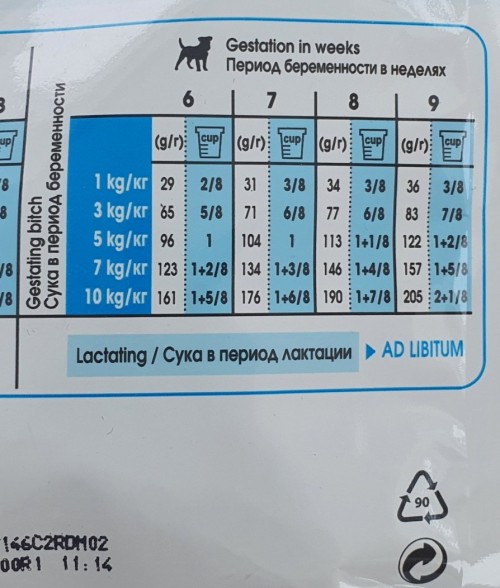 Royal Canin Mini Starter 1 kg