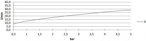 Paffoni Stick SK168CR