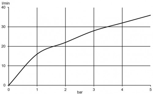 Kludi Push 387120538