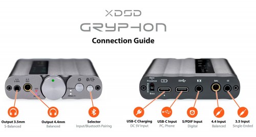 iFi Audio xDSD Gryphon