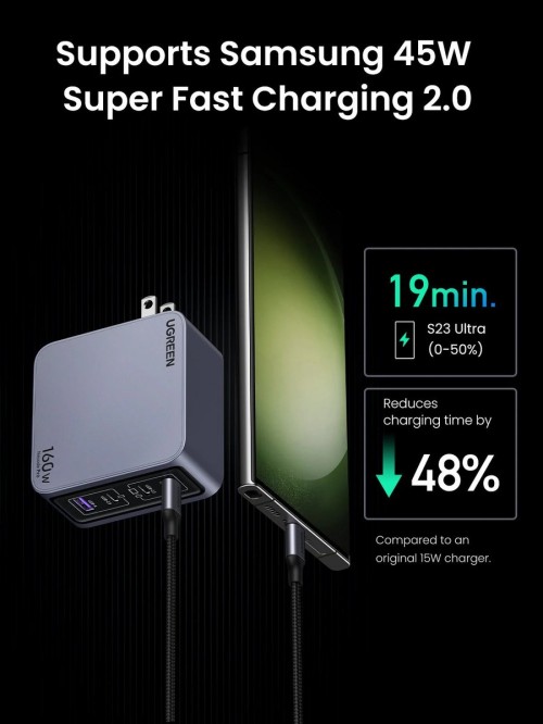 Ugreen Nexode Pro 160W GaN Fast Charger