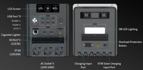 EcoPlay SYD3600