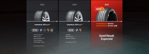 Hankook Ventus Evo