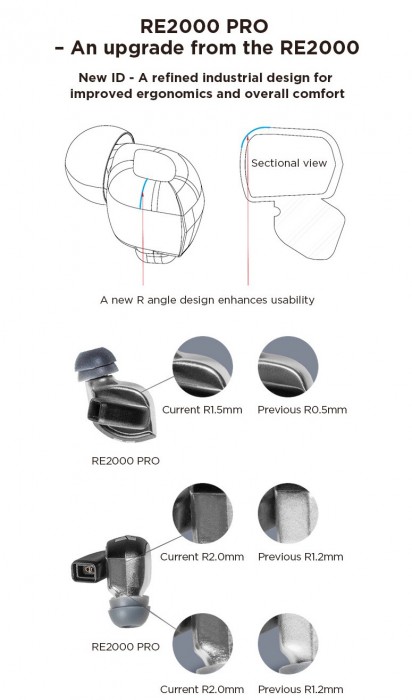 HiFiMan RE2000 Pro