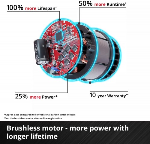 Einhell GC-CT 18/2411 Li P Solo