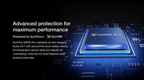 EcoFlow Rapid Pro Charger 100W