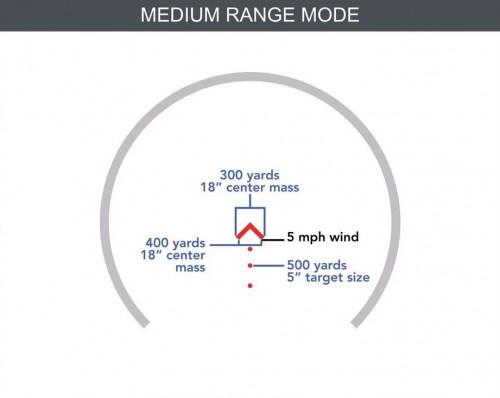 Primary Arms SLx MD-25 Gen II ACSS CQB Red Dot