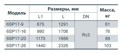 Габаритные размеры насоса