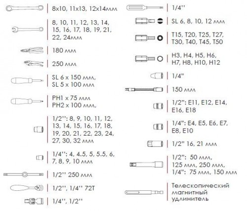 Комплектация Intertool ET-7101