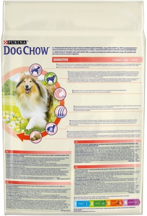 Dog Chow Adult Sensitive 0.8 kg