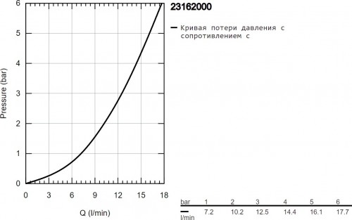 Grohe BauClassic 23162000