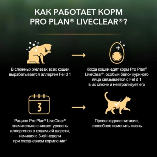 Pro Plan Sterilised LiveClear Turkey 1.4 kg