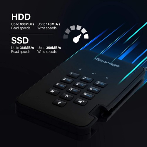 iStorage DiskAshur2 SSD