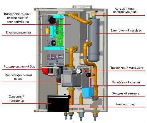 Gree Versati III GRS-CQ8.0Pd/NhH-M