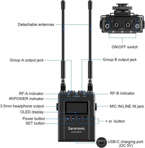 Saramonic UwMic9S Kit2