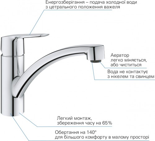 Grohe Start UA202301KE