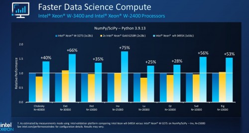 Intel Xeon w3 Sapphire Rapids