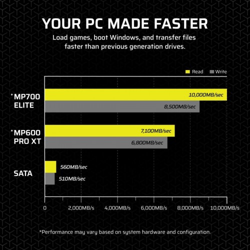 Corsair MP700 ELITE