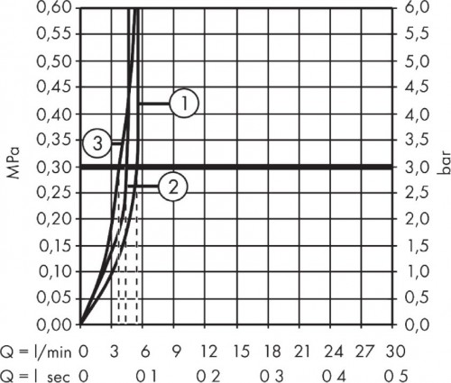 Hansgrohe Talis Select M54 72861000