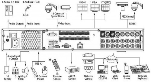 Dahua DHI-HCVR5416L-V2