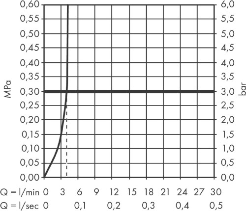 Axor Starck V 12123000