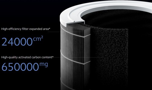 Xiaomi Smart Air Purifier 4 Pro