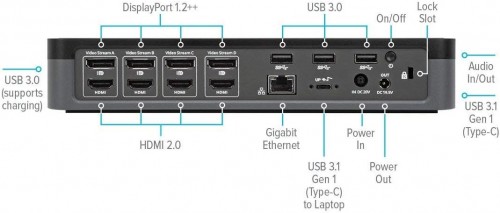 Targus DOCK570EUZ