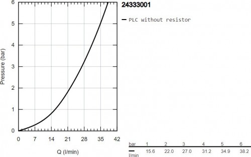 Grohe Swift 24333001
