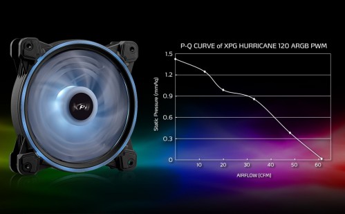 A-Data XPG HURRICANE 120 ARGB PWM White