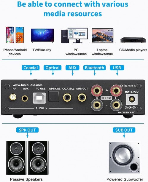 Fosi Audio DA2120A