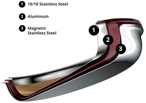 MasterPro Giro-Gold MPUS10163-STSMS