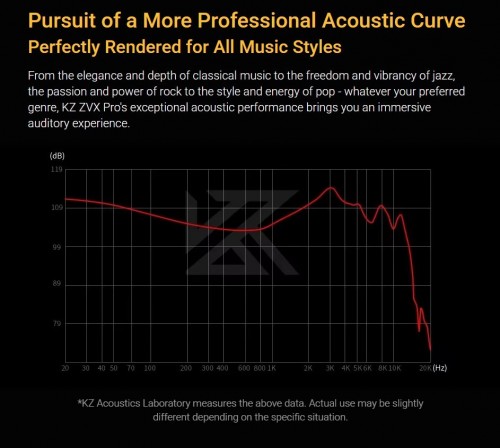 Knowledge Zenith ZVX Pro