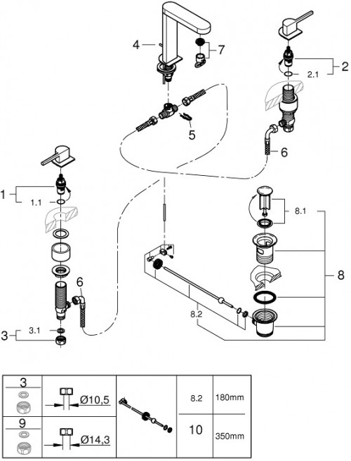 Grohe Plus 20301