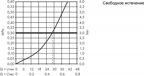 Hansgrohe Talis E 71766000