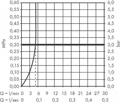 Hansgrohe Vernis Shape 71563000