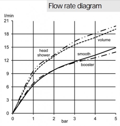 Kludi A-QA 6619505-00