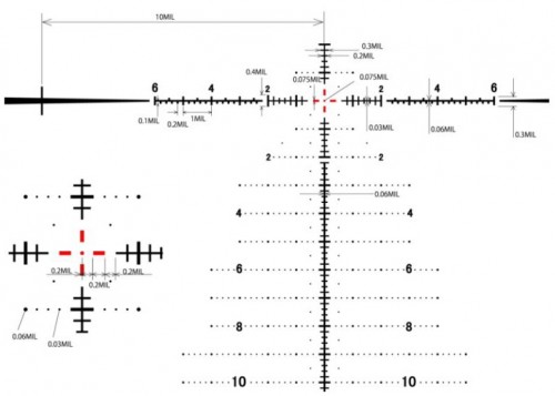 March Genesis 4-40x52 FML-TR1