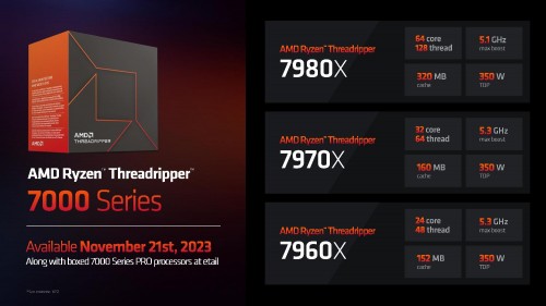 AMD Ryzen Threadripper 7000