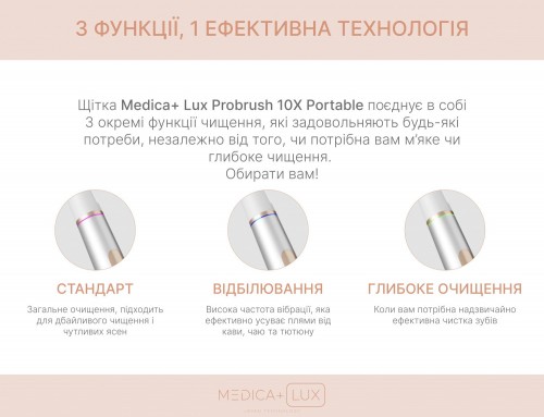 Medica-Plus Lux 10X