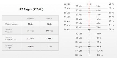 Hawke Sidewinder 30 SF 4.5-14x44 Half Mil 10x