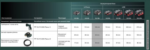 Metabo TPF 18 LTX 2200