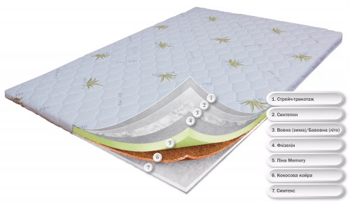 Dz-Mattress OrthoSlim5