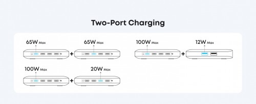 ANKER Nano Charger 130W