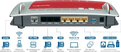 AVM 7490