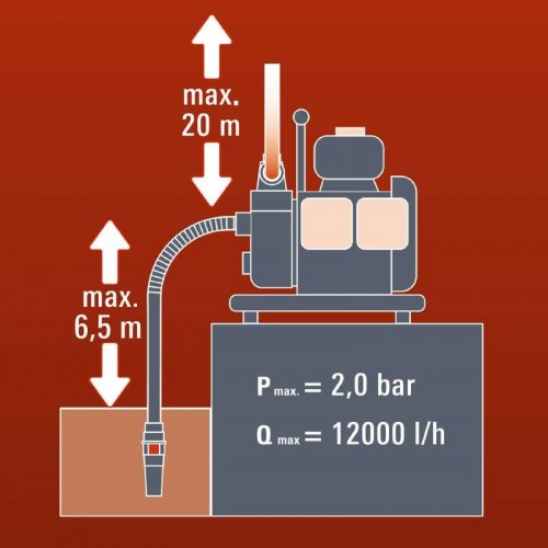 Einhell GH-PW 18