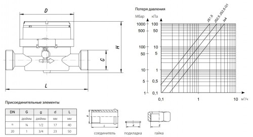 Apator Powogaz JS 4-02 Smart Plus DN 20