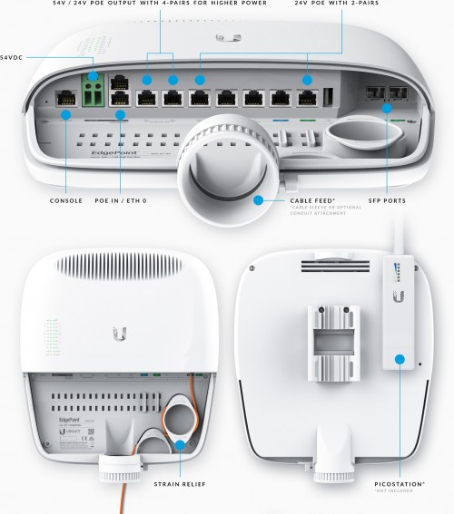 Ubiquiti EdgePoint EP‑R6