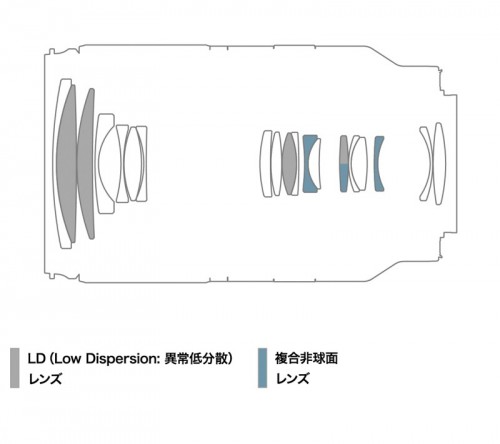 Tamron 18-300mm F/3.5-6.3 Di III-A VC VXD