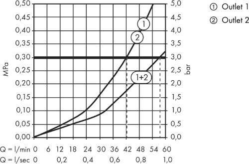 Axor Starck Organic 12711000